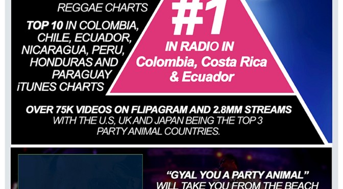 Charly Black – Gyal You A Party Animal